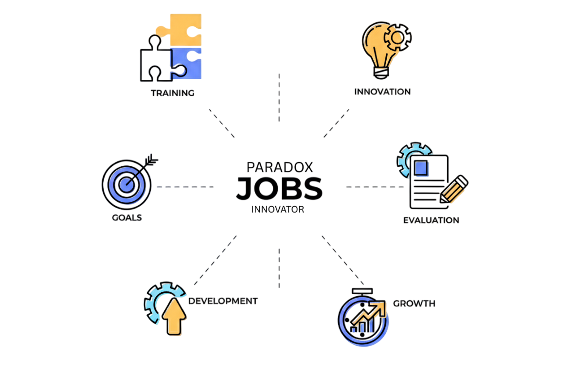 Why Join Us Infographic